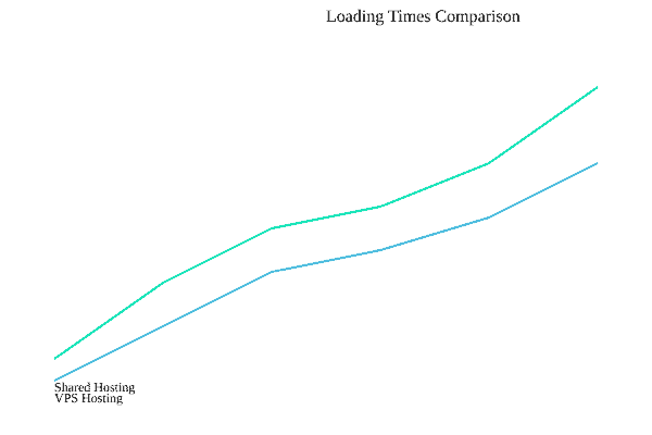 Image Navigating The Web Hosting Waters: Vps Vs Shared Hosting For E-commerce